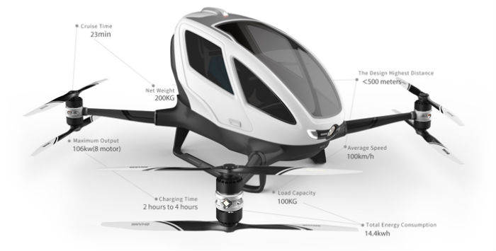 EHang 184 Price & Specs - Manned Drone